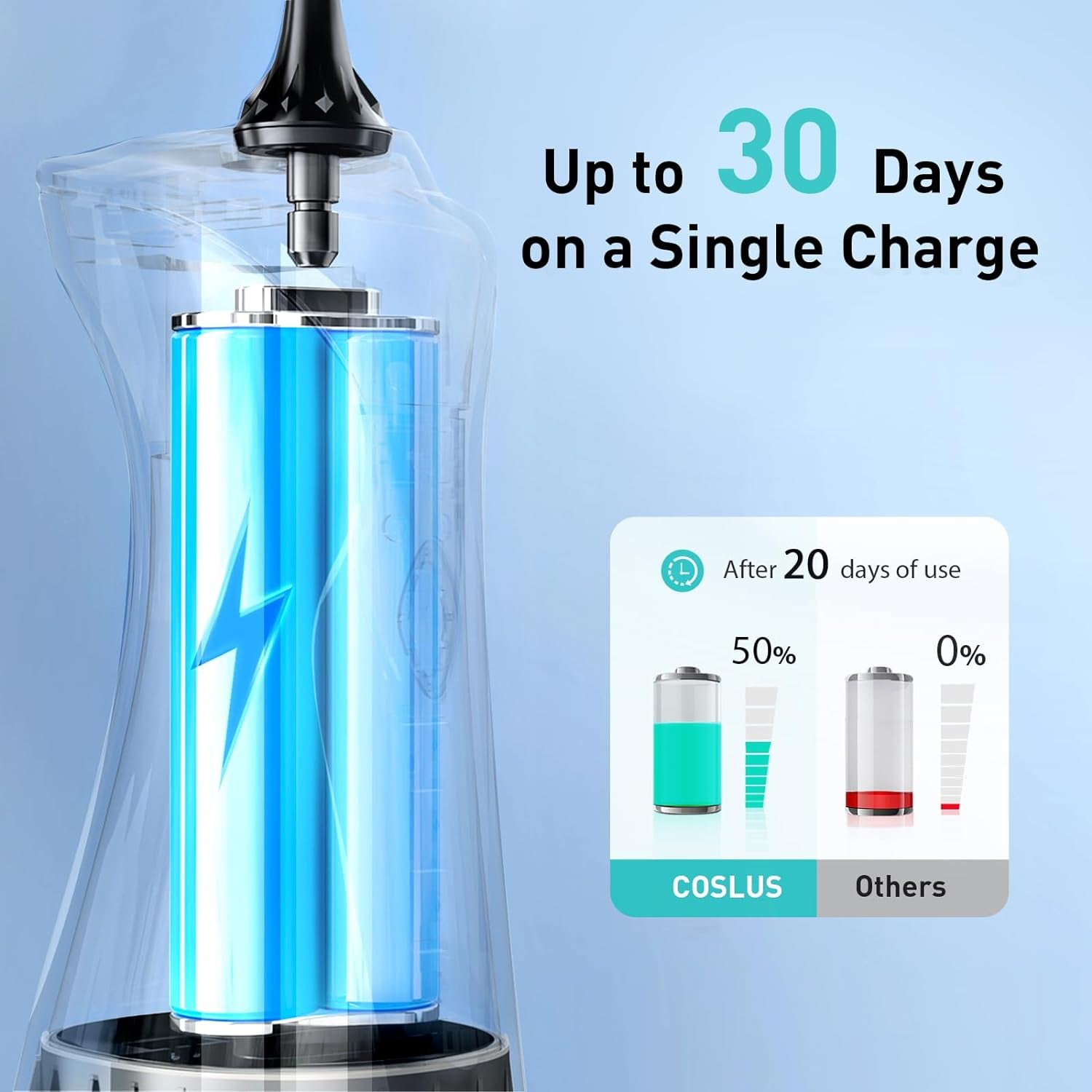 " Cordless Water Dental Flosser - 4 Modes, 300ML Tank, IPX7 Waterproof - Perfect for Home & Travel!"