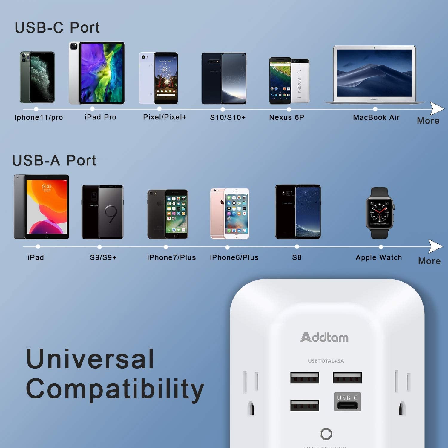 5-Outlet USB Wall Charger Surge Protector with 4 USB Ports (1 USB-C) - 3-Sided Power Strip for Home, Travel & Office - ETL Listed, 1800J Protection