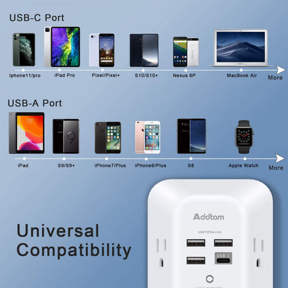 5-Outlet USB Wall Charger Surge Protector with 4 USB Ports (1 USB-C) - 3-Sided Power Strip for Home, Travel & Office - ETL Listed, 1800J Protection